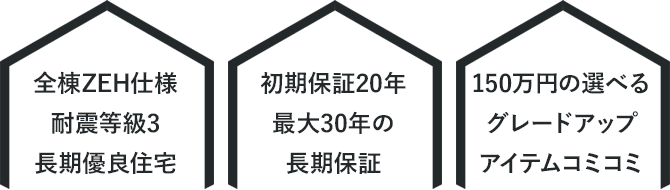 全棟ZEH仕様耐震等級3長期優良住宅 初期保証20年最大30年の長期保証 150万円の選べるグレードアップアイテムコミコミ