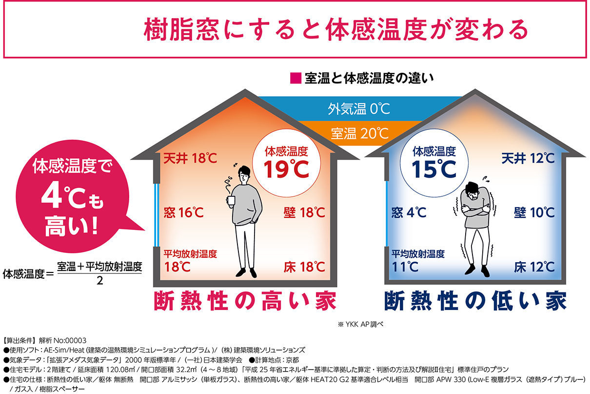 従来のアルミサッシ アルジオ